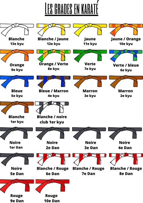 grades ceintures karaté shitoryu saint germain en laye sports