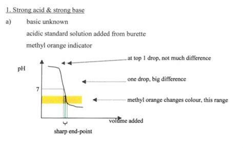 Titration Sac Flashcards Quizlet