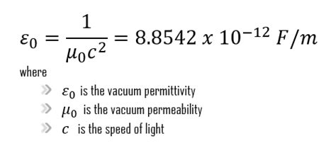 Permittivity - en | Absolute, Relative & Vacuum | Definition & Values