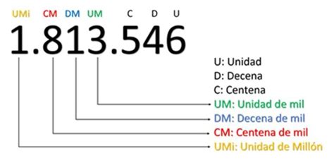 Cuanto Es Un Millar Descubre Cuanto Es