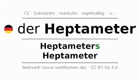 Deklination "Heptameter" - Alle Fälle des Substantivs, Plural und ...