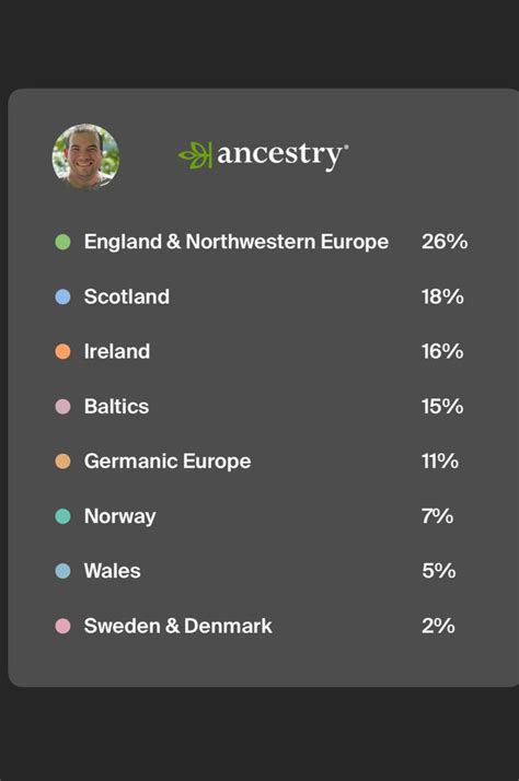 DNA Test Results : r/AncestryDNA