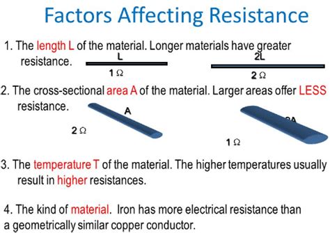 List Of Factors Affecting Resistance