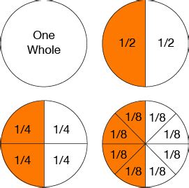 Pie Graphic - Help With Fractions