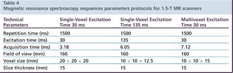 Table 1 From Multiparametric Mr Imaging In The Assessment Of Brain