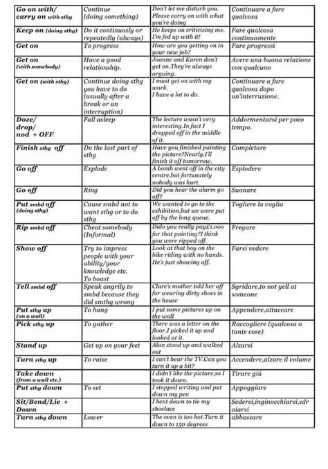 The Most Important Phrasal Verb List Materials For Learning English