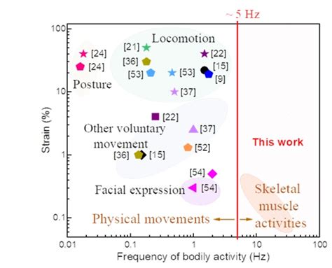 Fig 2 Performance Comparison IMAGE EurekAlert Science News Releases