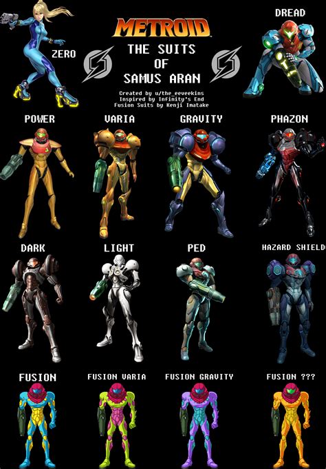 Samus Aran All Suits