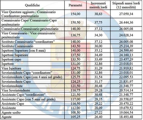 Contratto Di Lavoro 2016 2018 UIL Polizia