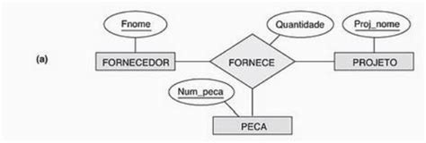 Sql Modelo Entidade Relacionamento Ternário Vs Agregação Stack Overflow Em Português