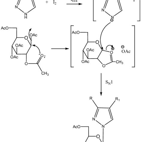 Figure4. fragmentation of pyrazole derivatives 7 | Download Scientific Diagram