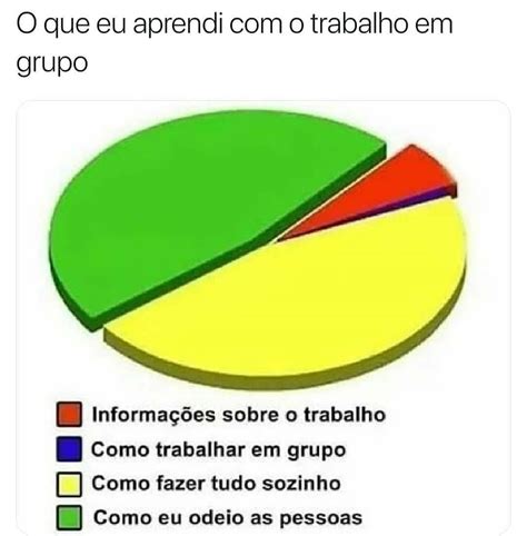 O que eu aprendi o trabalho em grupo Informações sobre o trabalho