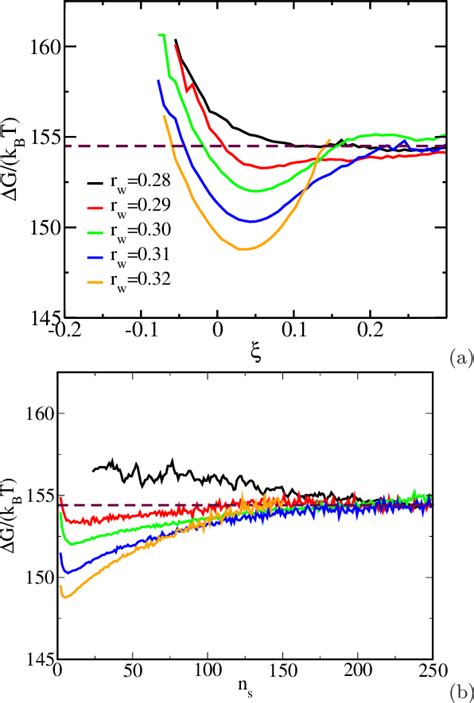 Figure 13 From The Mold Integration Method For The Calculation Of The