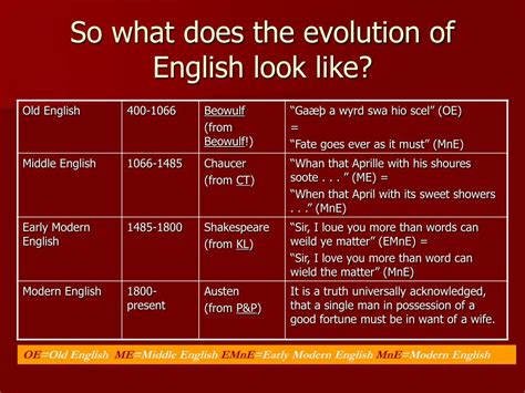 Ppt History Of The English Language Powerpoint Presentation Free