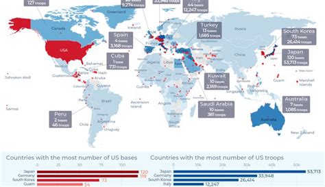 Infographie Pr Sence Militaire Am Ricaine Dans Le Monde Infographie