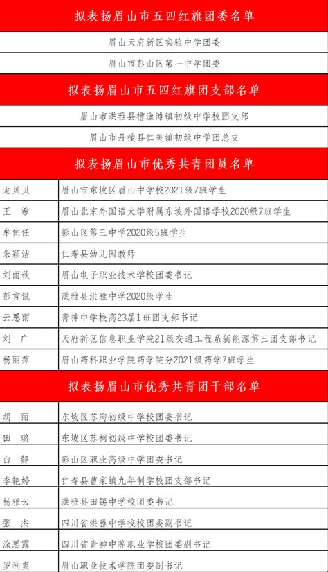 正在公示！眉山教育系统这些集体个人拟获“两红两优”表彰表扬名单会议