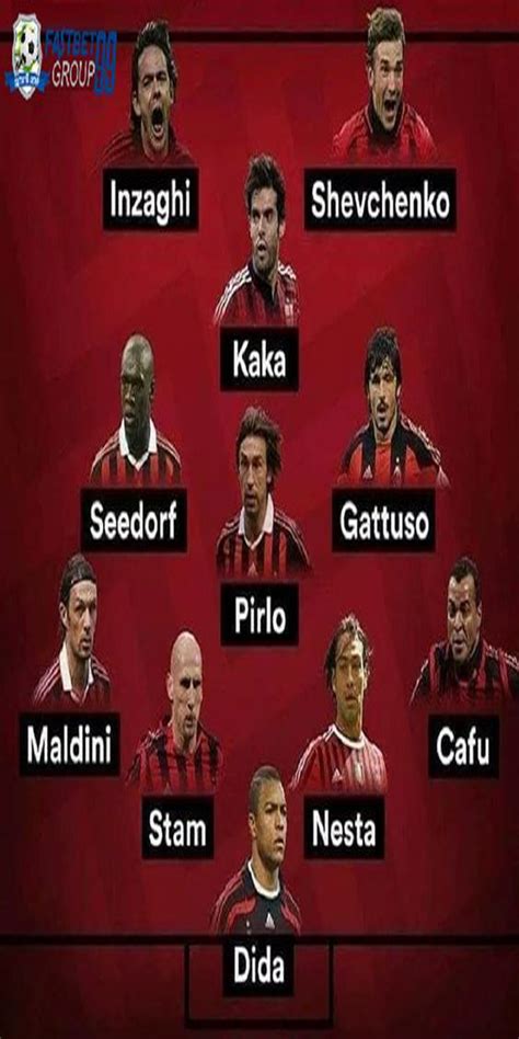 Ac Milan 2005 Squad Formation – Beinyu.com