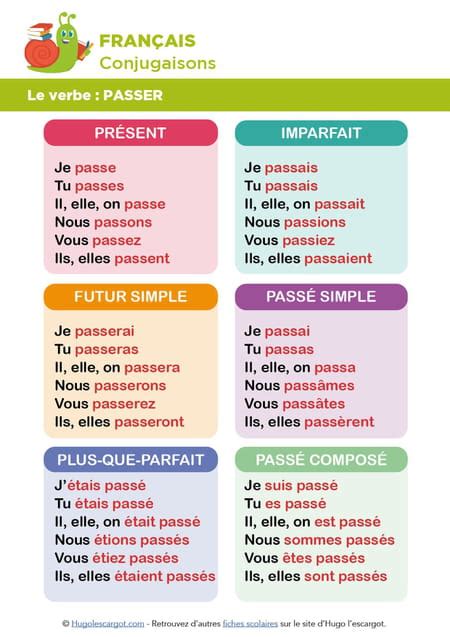 Conjugaison Du Verbe Passer