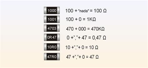 Resistencias SMD SMT Cómo interpretar los valores