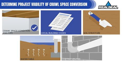 Can You Turn A Crawl Space Into A Basement