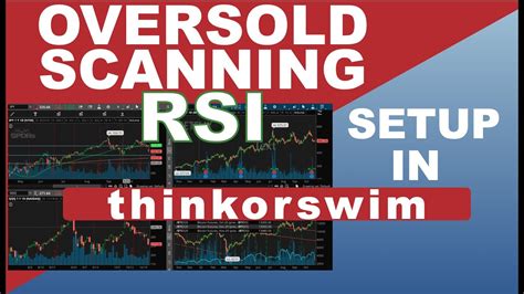 Thinkorswim Rsi Oversold Scan Using Stock Hacker Youtube