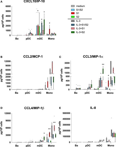 Frontiers The S Subunit Of The Sars Cov Spike Protein Activates