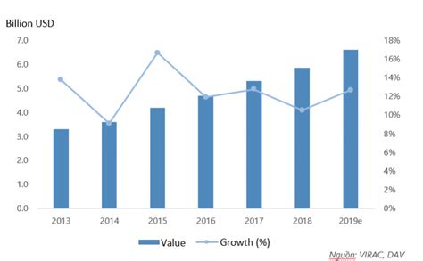 Opportunities Of Vietnam Pharmaceutical Industry Virac