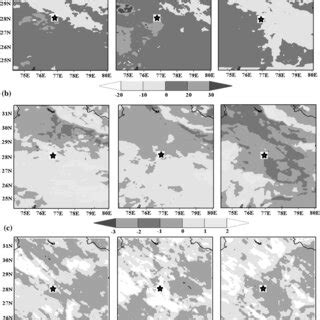 Spatial Distribution Of Differences Foggy Non Foggy In Composites Of