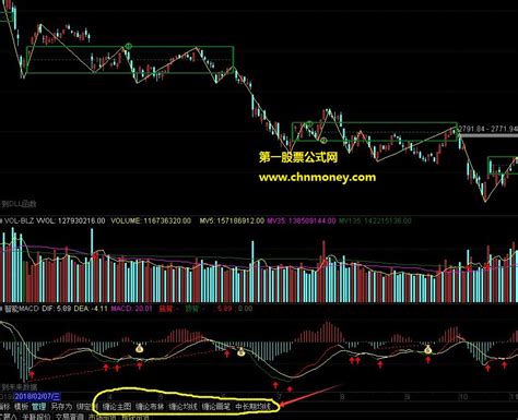 通达信公式缠论主图来自网络附测试效果图指标下载通达信公式好公式网