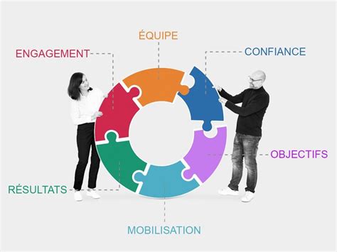 La Gestion Des Talents Et La Fidélisation Des Employés Clés Du Succès