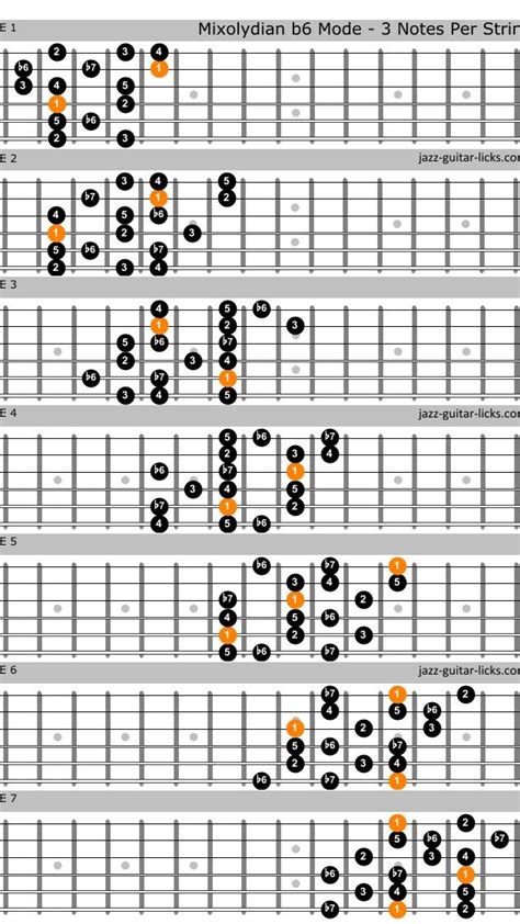 Melodic Minor Modes Guitar Charts Accords De Guitare Tablature