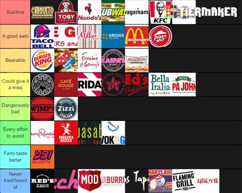 Best UK fast food/restaurants Tier List (Community Rankings) - TierMaker