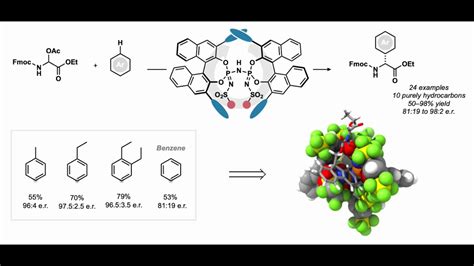 Asymmetric Friedel Crafts Reactions Of Unactivated Arenes With