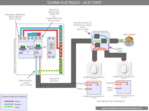 Schema Electrique Lumiere Avec Interrupteur Bois Eco Concept Fr