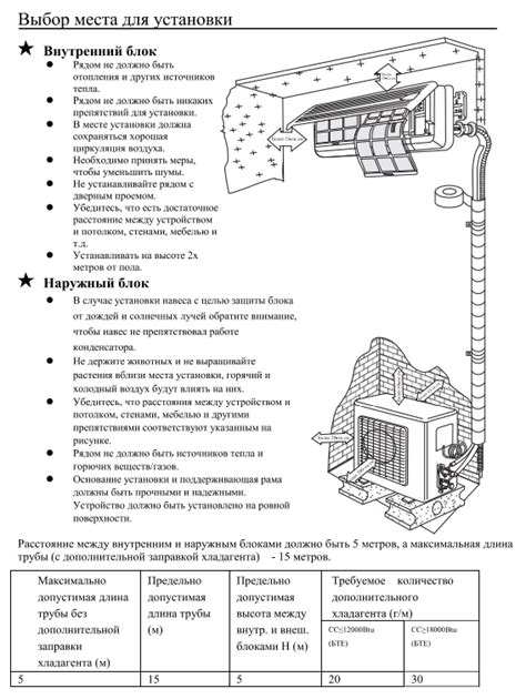 Klimatyzatory I Systemy Split Roda Instrukcje Dotycz Ce Pilota Kody