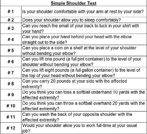 Is The Simple Shoulder Test A Valid Outcome Instrument For Shoulder Arthroplasty Semantic Scholar