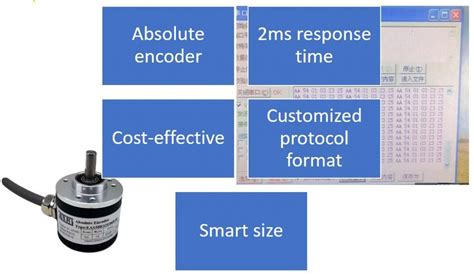 Absolute Encoder With High Response Speed Calt Sensor