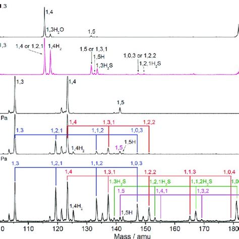 Time Of Flight Mass Spectra For Reactions Of V 16 O 3−5 − A B And V