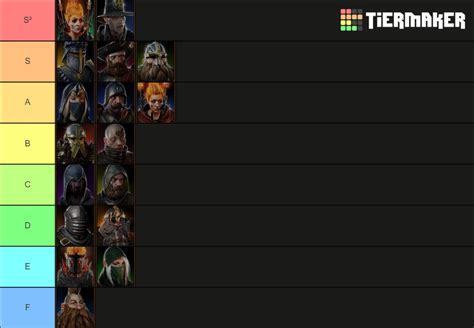 Vermintide 2 L Chaos Wastes L Careers Tier List Community Rankings