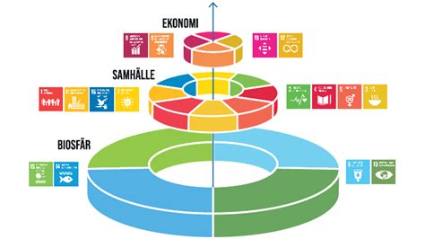 Systemstöd För Energiuppföljning And Hållbarhetsmål