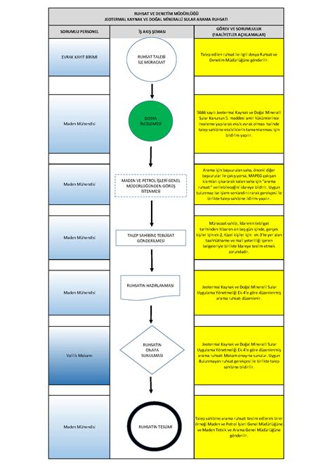 Jeotermal Kaynak Ve Do Al Mineralli Sular Arama Ruhsat