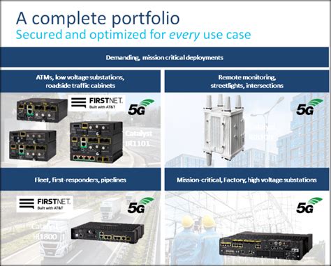 Tech Guidance Cisco IoT Operations Dashboard Cisco DevNet