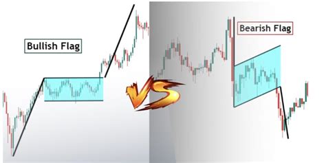 What Is A Bull Flag Pattern Bullish And How To Trade With It Bybit Learn