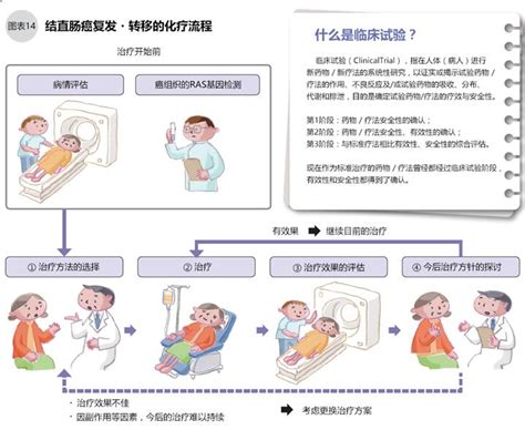 日本结直肠癌治疗日本结直肠癌治疗医院日本治疗结直肠癌多少钱费用 日本劳动厚生省认定【日本就医网】