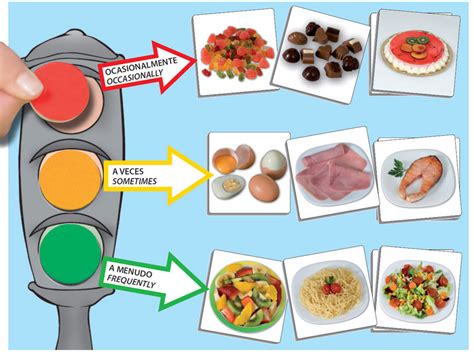 El Semáforo De La Buena Alimentación RamÓn VergÉ Sa