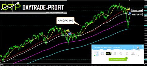 NASDAQ TECHNICAL ANALYSIS - Daytradeprofit