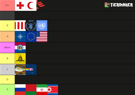 The Definitive List Of Flags Tier List Community Rankings Tiermaker