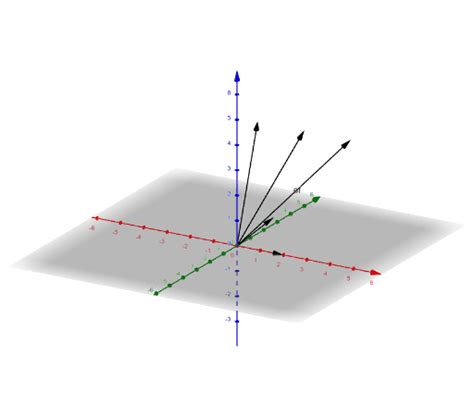 Einfache Vektor Rechnungen GeoGebra