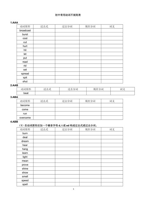 初中常用不规则动词表默写（word版） 21世纪教育网