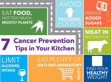 Cancer Prevention In Your Kitchen Sas Life